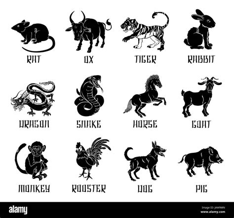 64生肖|Chinese Zodiac: 12 Zodiac Animal Signs Calculator,。